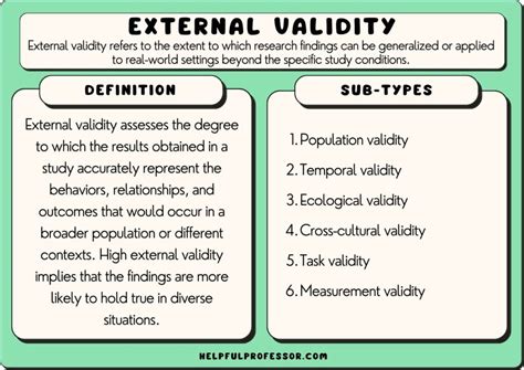 Validity in Psychology: Definition and Ty